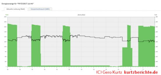 Smarte Steckdose FRITZ!DECT 210 - Energiemonitor
