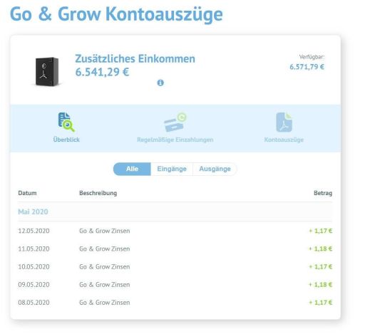 Bondora Finanzdienstleister - Kontoauszüge