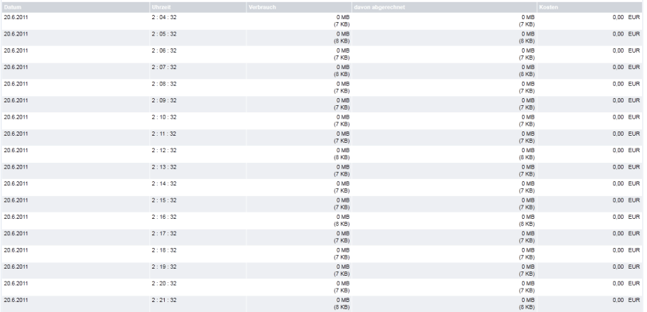 Nokia 5230 Kosten Navigation Downloadstatistik