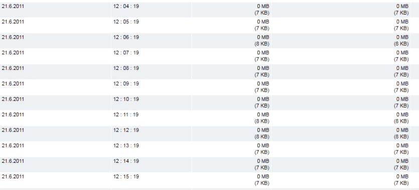 Nokia5230 WLAN Datentransfer
