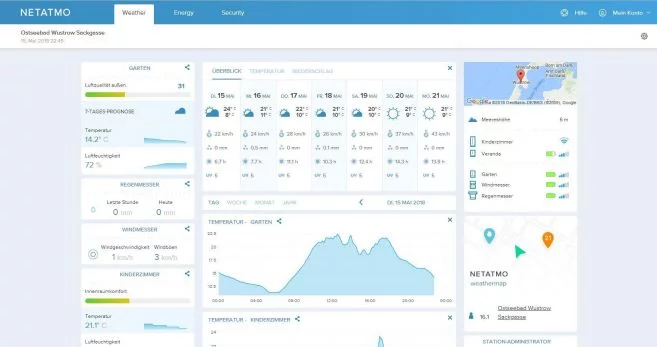 Netatmo Stationsseite